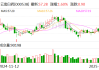 云南白药集团上线DeepSeek大模型
