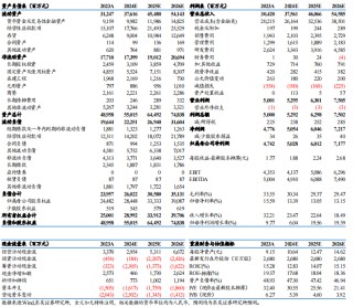 【东吴电新】汇川技术2024年三季报点评：工控进入底部区间，新能源车持续超预期