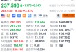 苹果盘前涨约4% 第一财季营收、利润和毛利率创历史新高