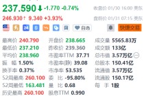 苹果盘前涨约4% 第一财季营收、利润和毛利率创历史新高