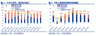 全面对比：A股会重演2014年吗？