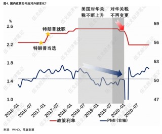 伍戈：关税对外需影响多大