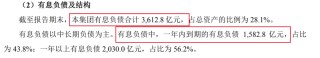 王石欲“帮扶”万科渡劫，800亿资金缺口待填