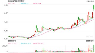 海天股份收购光伏资产，公司回应：不会拖累业绩