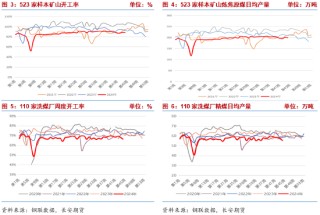 长安期货张晨：宏观扰动加剧 双焦谨慎操作