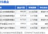 1月2日电科数字跌6.90%，建信中证1000指数增强A基金重仓该股