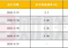 监管评级制度实施后保司“补血”加速？今年次级债发行已逼近250亿 去年同期暂无发行
