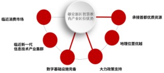 源达信息：雄安新区数字基础设施底座坚实，智慧教育产业未来可期