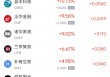 周五热门中概股普遍下跌 台积电跌2.01%，阿里巴巴跌3.22%