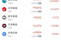 周五热门中概股普遍下跌 台积电跌2.01%，阿里巴巴跌3.22%
