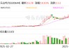 6天3板乐山电力：股东天津渤海5月6日至5月27日期间减持690万股公司股份