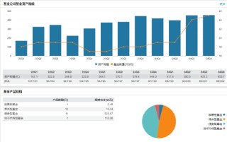 东兴基金总经理黄言代任财务负责人职务 曾任国联基金副总裁