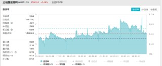 ETF日报：在国债收益率持续下行背景下，煤炭板块的高股息特性使其具备较高投资性价比，关注煤炭ETF