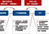 广发策略快评12月政治局会议：如何理解「超常规」