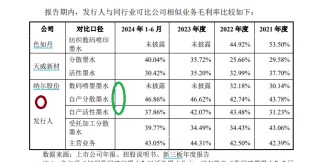 蓝宇股份IPO：议价能力与业绩暴增高毛利率相背离 申报材料“粗制滥造”保荐券商熟视无睹？