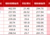 银保新业务普降超10%，渠道总收入仅国寿下滑！人保健康、新华保险个险续期业务同比下降