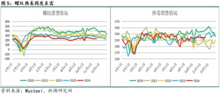 黑色建材（钢材）12月报：关注12月会议具体结果