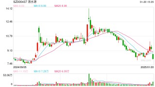 清水源涉嫌信披违法违规被立案 涉及一家子公司原股东所涉刑事案件