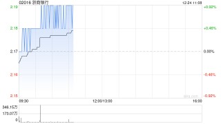 浙商银行股东山东国信拟减持不超过1%股权