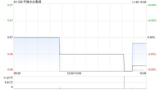 中国水业集团：拟终止先前供股 重新按“1供1”基准进行供股