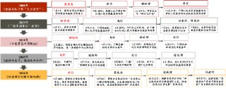 大咖研习社|国泰基金胡松：做有安全边际的价值投资