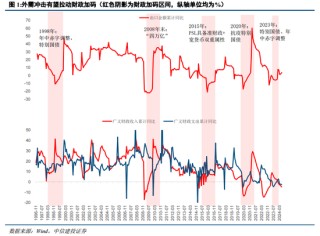 中信建投陈果：战略性重视 “两重”“两新”投资机遇