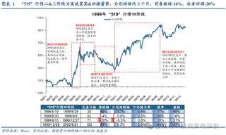 华创策略：打破震荡的上下风险考量