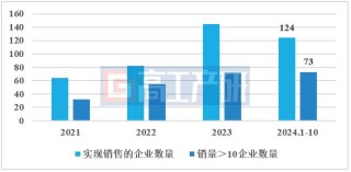 GGII：预计2024年中国新能源重卡销量突破7万辆 渗透率突破8%