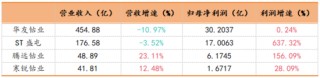 三季报披露步入尾声！海内外存储业绩齐修复，钴业绩大涨不靠钴？