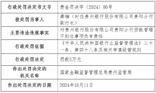 贵州银行贵阳分行因贷款管理不到位被罚50万元