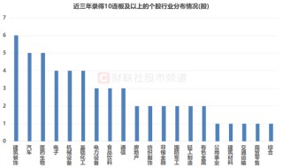 年内首个10连板股！多路活跃游资参与，近年连板高标盘点