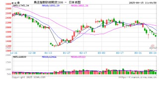 午评：集运指数跌超6% 燃料油涨超2%