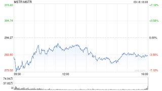 MicroStrategy再度增发500万股优先股 将增持比特币