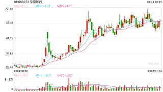 拟收购药物分子砌块企业股权，毕得医药今起停牌