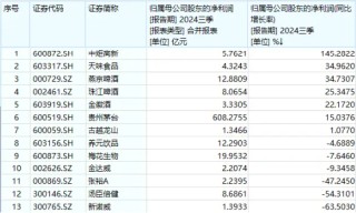 吃喝板块下探回升，食品ETF（515710）盘中涨超2%！成份股三季报亮眼，归母净利润最高增超140%！