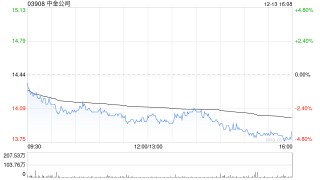 中金公司：2024年永续次级债券(第二期)票面利率为2.15%