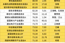 龙年压岁钱买基金，能赚94%