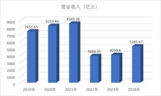 中国人寿2024年归母净利首超千亿，董事长蔡希良表态一定不负重托，打造全球领军企业