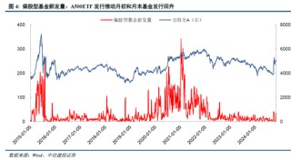 中信建投陈果：牛市亢奋期，如何应用情绪指数判断市场？