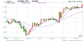 特朗普惊人言论刺激美元大涨 金价一度暴跌近28美元