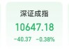 今天，A股重要信号！