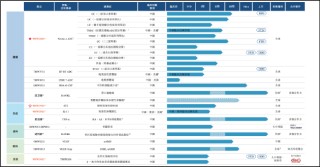 迈威生物拟于港股二次上市：销售不及预期亏损逐年加剧 核心产品BD不见进展估值已遭“膝盖斩”