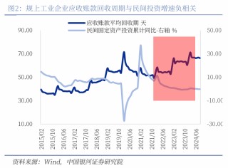 中国银河宏观|详细测算财政支出的七大方向