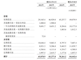 “猪王”牧原股份欠债赴港IPO，河南首富秦英林提拔表弟媳