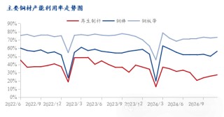 Mysteel年报：2025年再生铜供应增加或能阶段性弥补矿端紧张