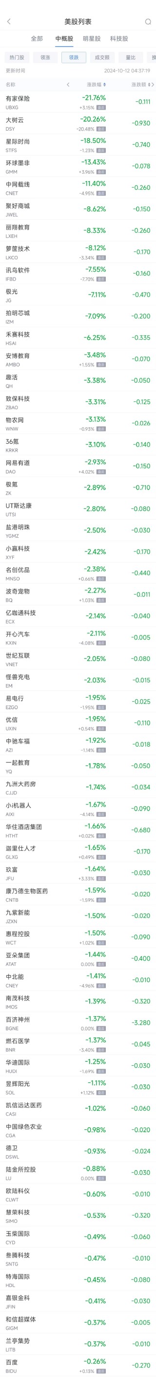 周五热门中概股涨跌不一 台积电涨2.7%，华住跌1.7%