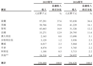 格兰家居，来自浙江宁波，中国第三大遮阳帘及遮光帘制造商，递交IPO招股书，拟赴香港上市