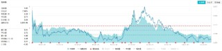 32亿元主力资金狂买！化工ETF（516020）摸高1.35%，新能源车销量激增引爆锂电股！