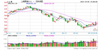 收评：SC原油、燃料油封涨停板！集运指数跌超19%