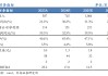 【华安机械】公司点评 | 日联科技：2024Q3稳步增长，扩产X射线源设备，拓展海外市场